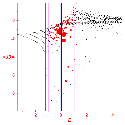 Peres lattice <J3>